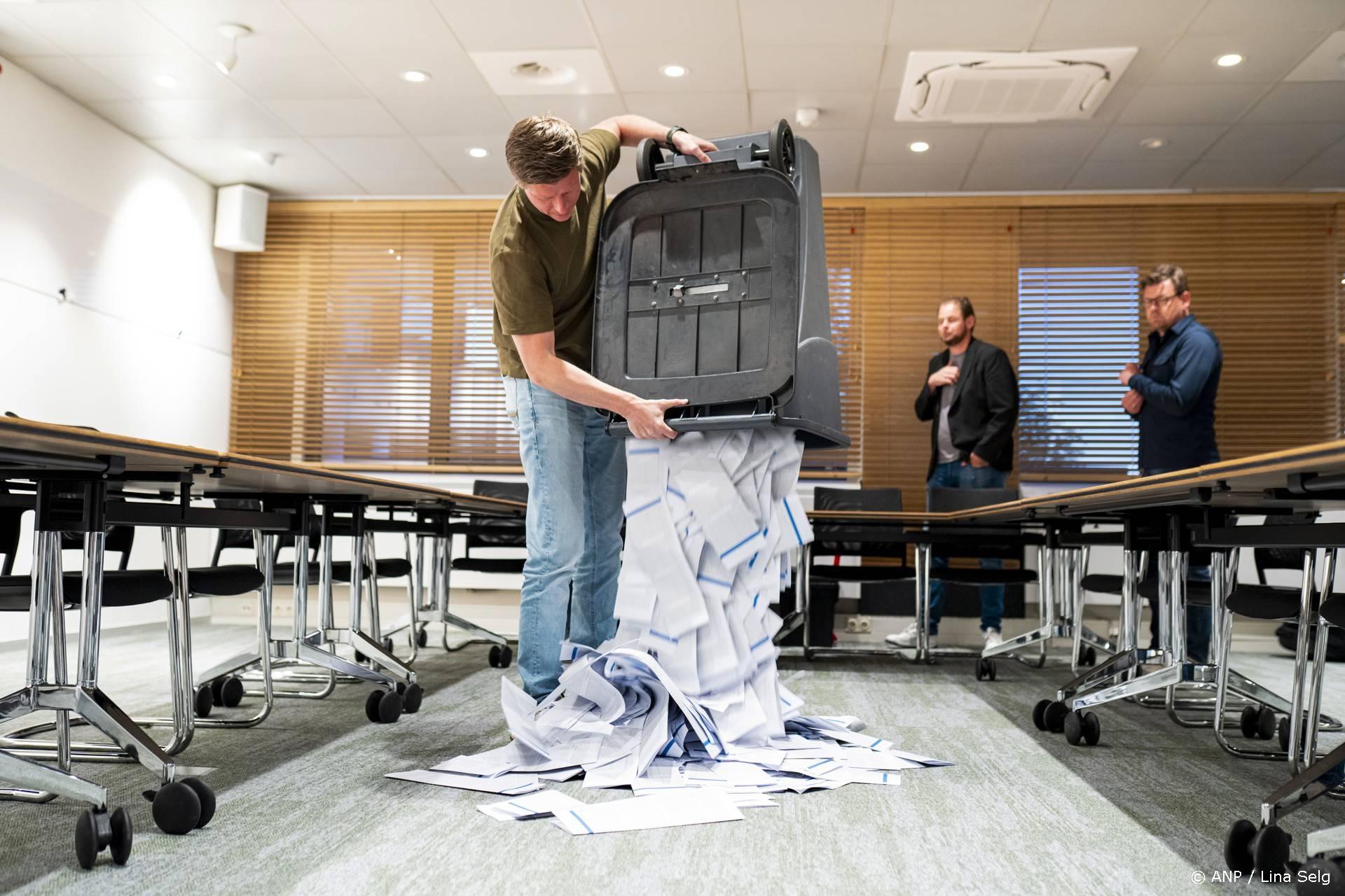 Democraten Gorinchem wint ook herverkiezingen in Gorinchem